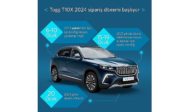 Togg T10X için siparişler 15 Ocak’ta başlıyor - OTOMOTIV