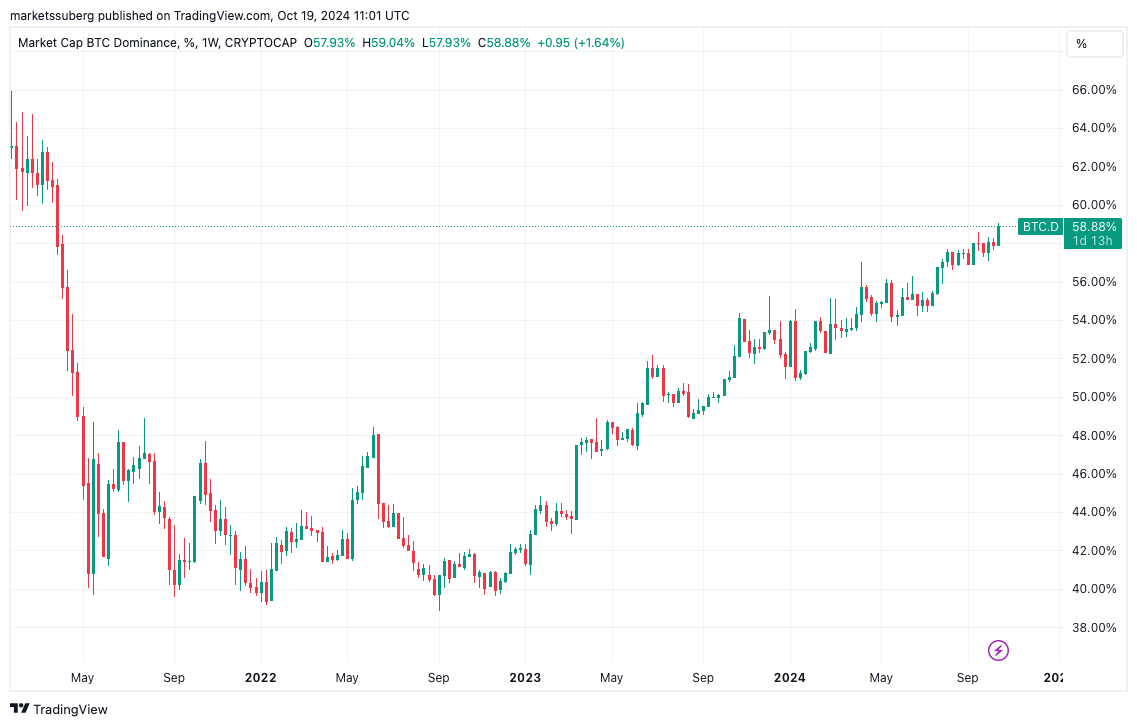 Bitcoin fiyatı, piyasalar, piyasa analizi